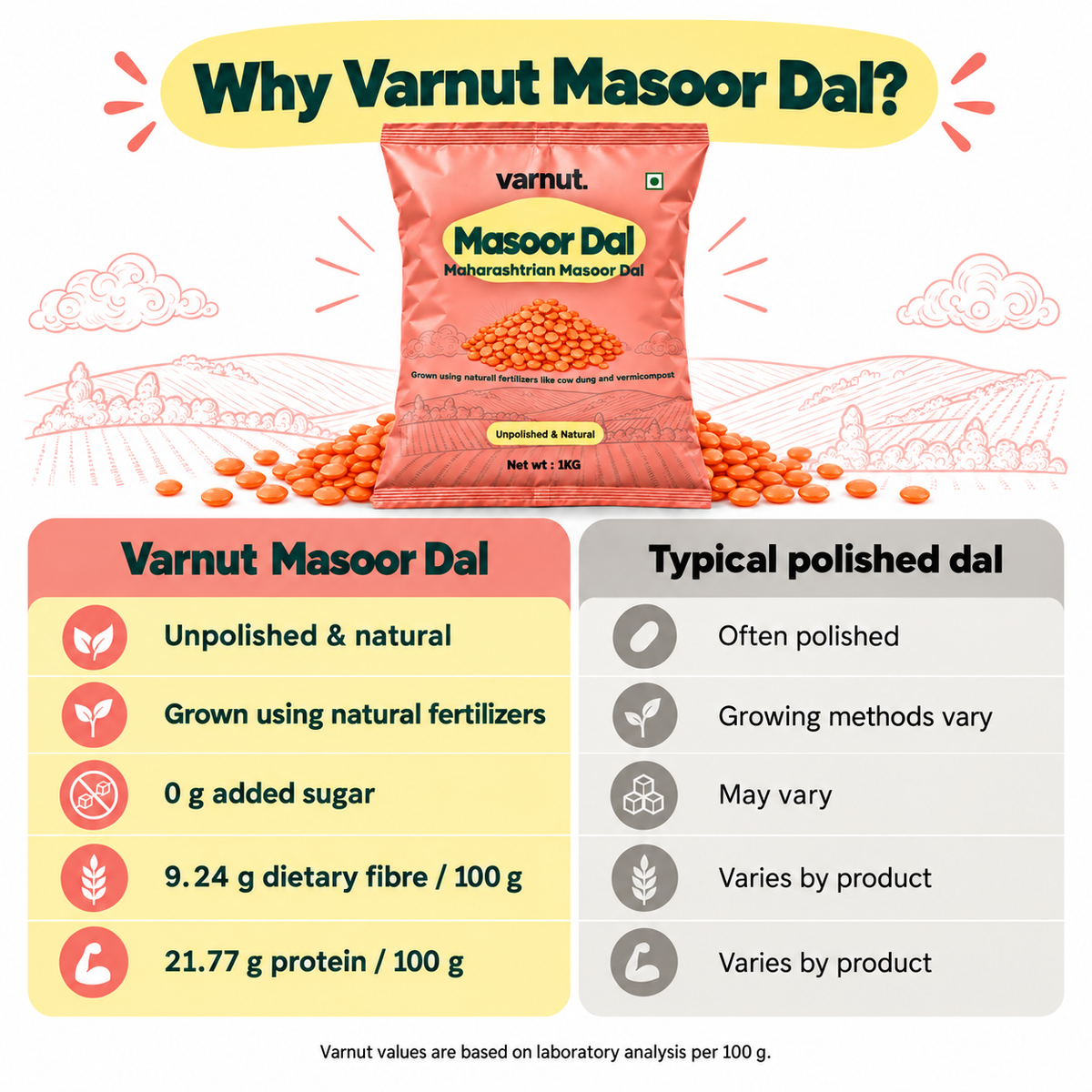 Desi Unpolished Red Masoor Dal | Split