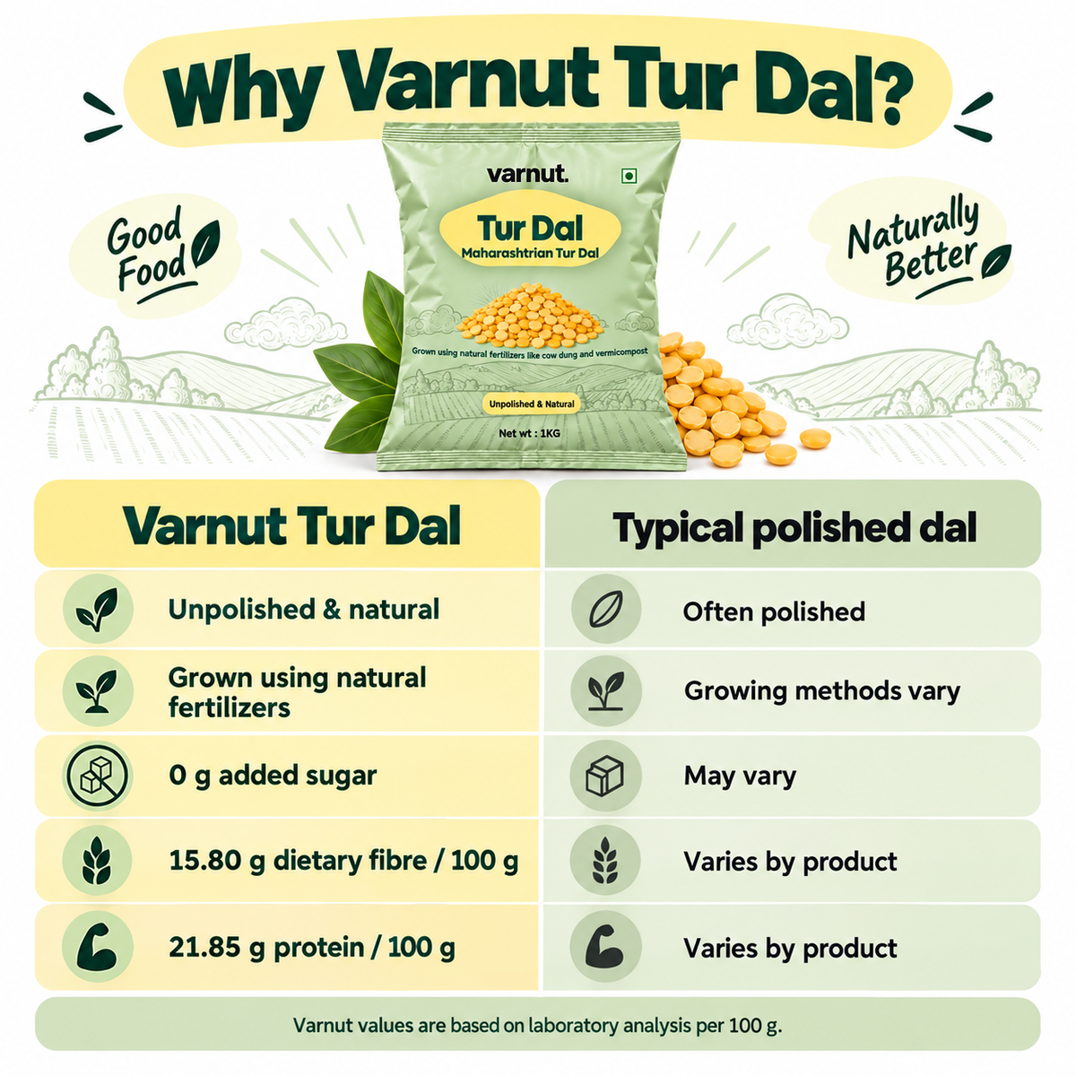 Desi Unpolished Toor Dal (Arhar Dal)
