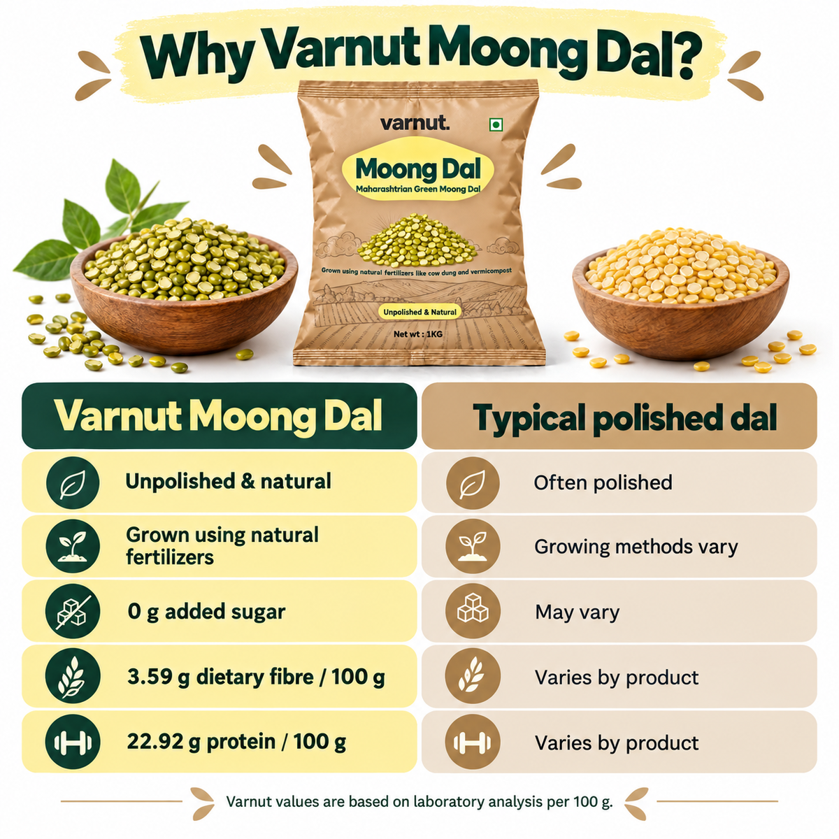 Unpolish Green Moong Dal | Split
