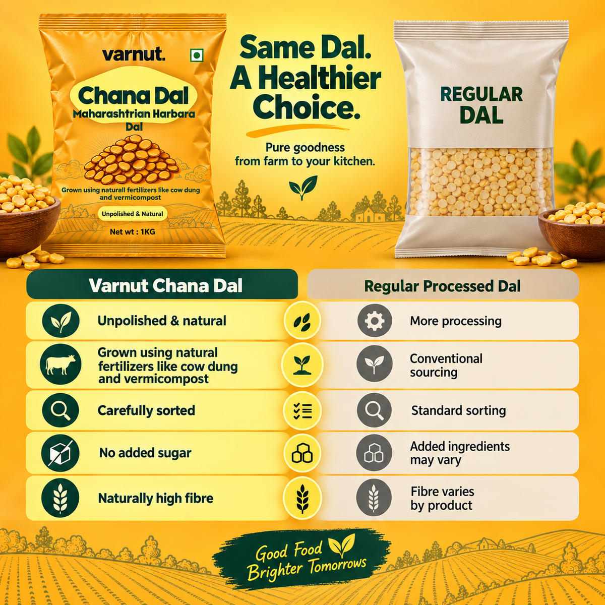 Unpolised Chana Dal (Harbara Dal)