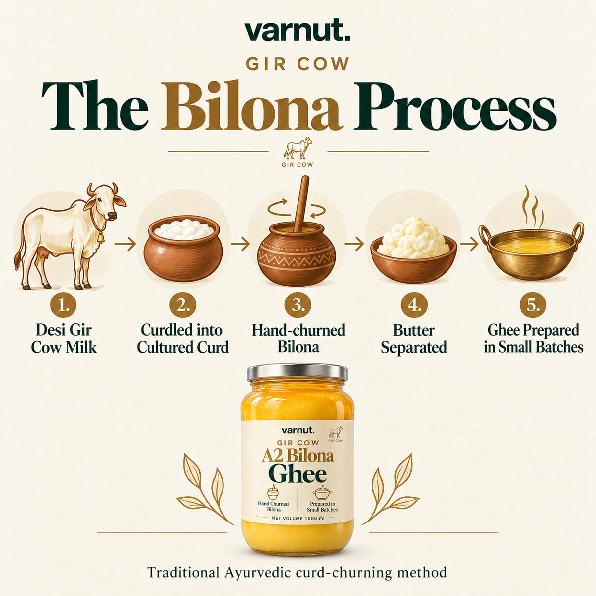 A2 Bilona Ghee | Gir Cow Desi Ghee